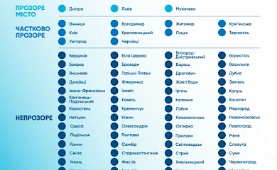 Васильков получил статус "непрозрачного" в условиях войны