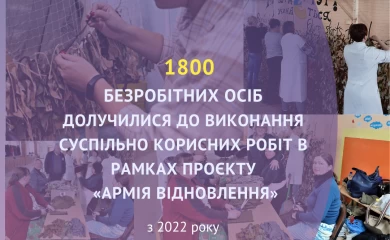 На Київщині 1800 безробітних долучилися до виконання суспільно корисних робіт