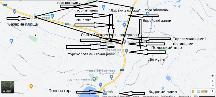 Топоніміка Базарної площі в Обухові 100 років тому (у рукописах Панченка і спогадах обухівців)
