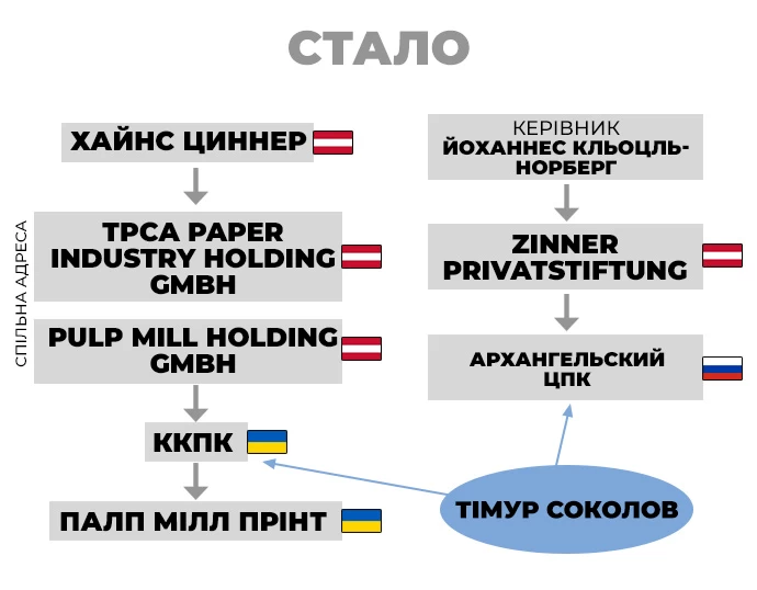 Власник обухівської "картонажки" намагається зберегти свій бізнес в Обухові: що відбувається