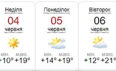 Практично ідеальний прогноз погоди на вихідні 3&ndash;4 червня