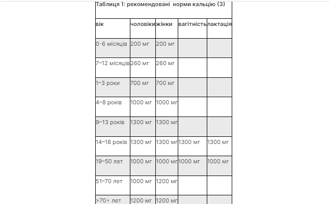 Комплекс мікроелементів для підтримки здоров'я кісток і зубів