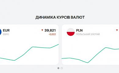 Як вигідно обміняти одну валюту на іншу в Луцьку?