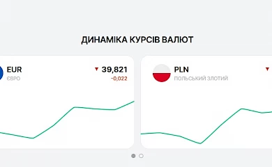 Як вигідно обміняти одну валюту на іншу в Луцьку?