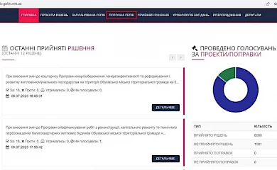 Обуховские депутаты стали ближе: теперь за ними можно следить через систему электронного голосования