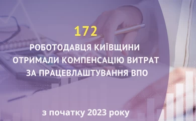 Стало відомо, скільки роботодавців Київщини отримали компенсацію витрат за працевлаштування ВПО