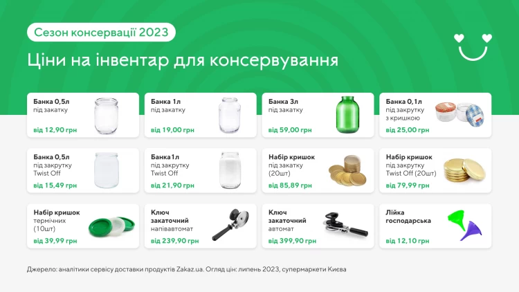 Сезон консервации: сколько стоит необходимый инвентарь и продукты в 2023 году