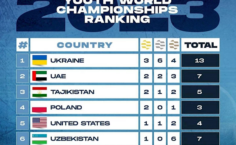 Обухівець Євгеній Кабанець виборов «золото» Чемпіонату Світу з ММА 2023