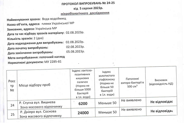 Час йде, але вода в Стугні і Дніпрі бля Українки не кращає: що з нею не так