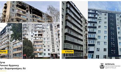 На Бучанщине восстановили уже более 7 тысяч объектов, разрушенных в результате российской агрессии
