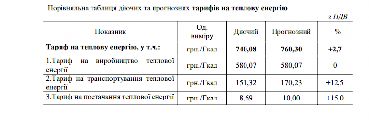 Трипольская ТЭС сообщила Украинской общине о повышении тарифов на тепло и воду