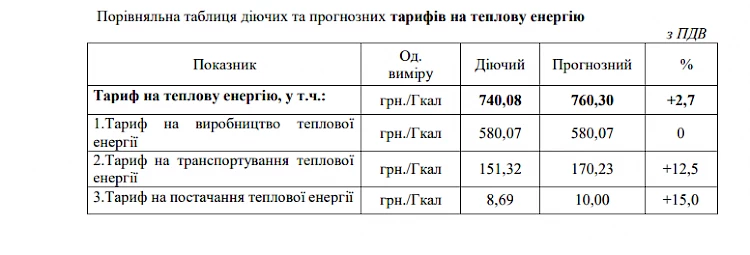 Трипольская ТЭС сообщила Украинской общине о повышении тарифов на тепло и воду