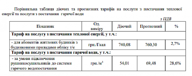 Трипольская ТЭС сообщила Украинской общине о повышении тарифов на тепло и воду