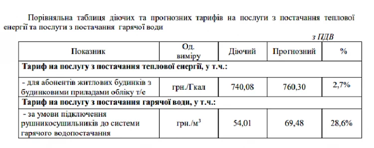Трипольская ТЭС сообщила Украинской общине о повышении тарифов на тепло и воду