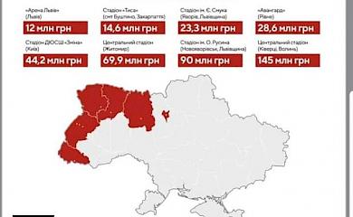 Обухов, НДФЛ и стадионы на крови