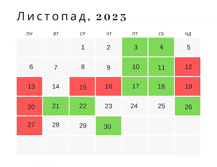 Місячний посівний календар на листопад 2023 року: що посадити та що зробити в саду та на городі
