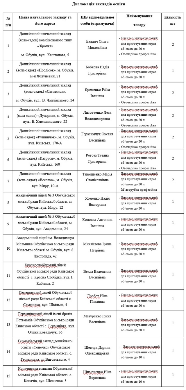 В Обухове не нашли поставщика кухонного оборудования для школ и садиков