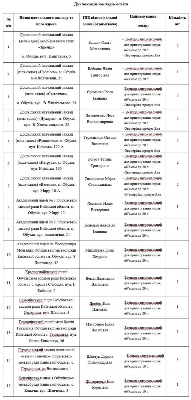 В Обухове не нашли поставщика кухонного оборудования для школ и садиков