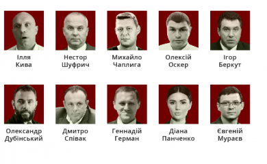 Нардеп від Обухова потрапив до ТОП-10 зрадників 2023 року