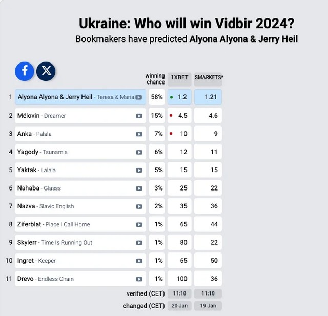 Певица из Обуховщины вероятно будет представлять Украину на Евровидении 2024