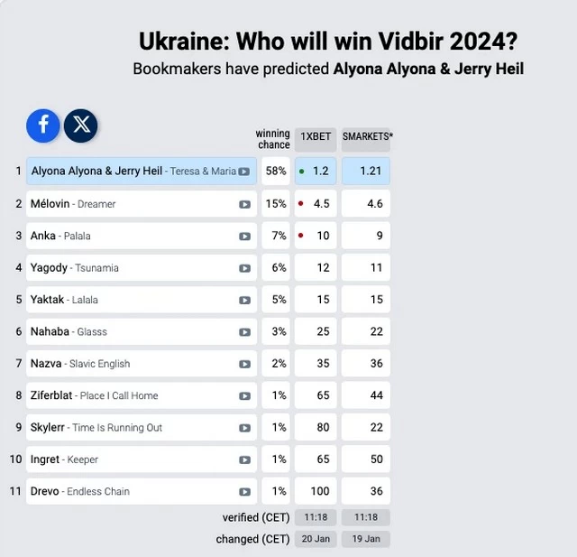 Певица из Обуховщины вероятно будет представлять Украину на Евровидении 2024