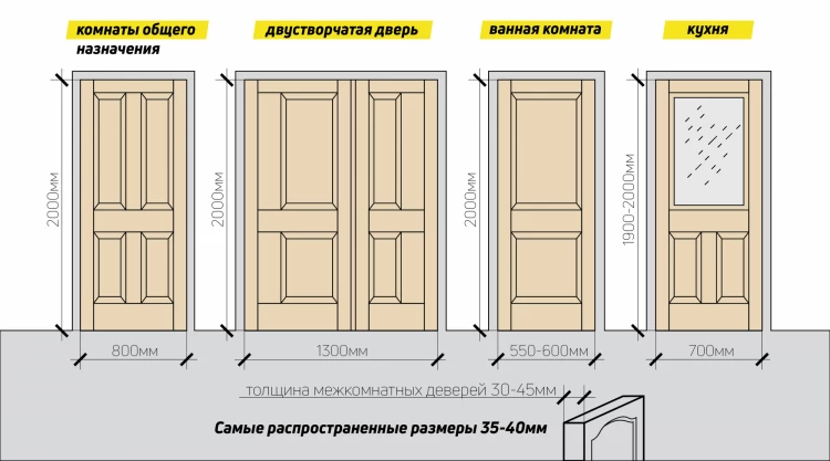Як вибрати міжкімнатні двері та не пошкодувати про вибір