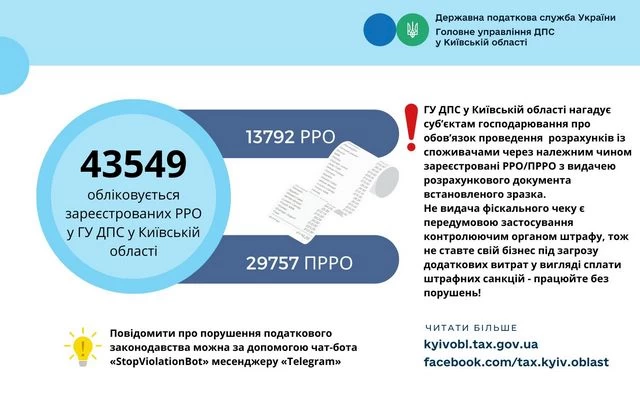 Податківці наклали штраф на обухівський магазин коштовностей