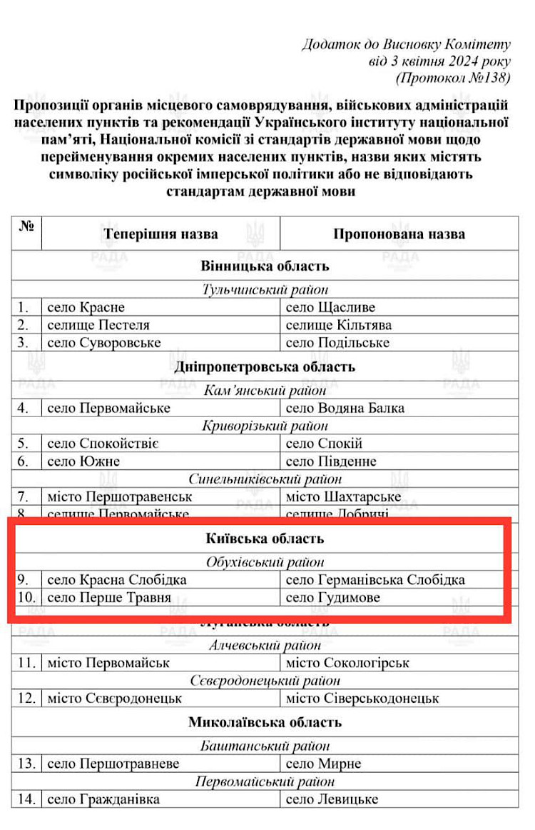 Парламентский комитет поддержал переименование двух сел Обуховской громады