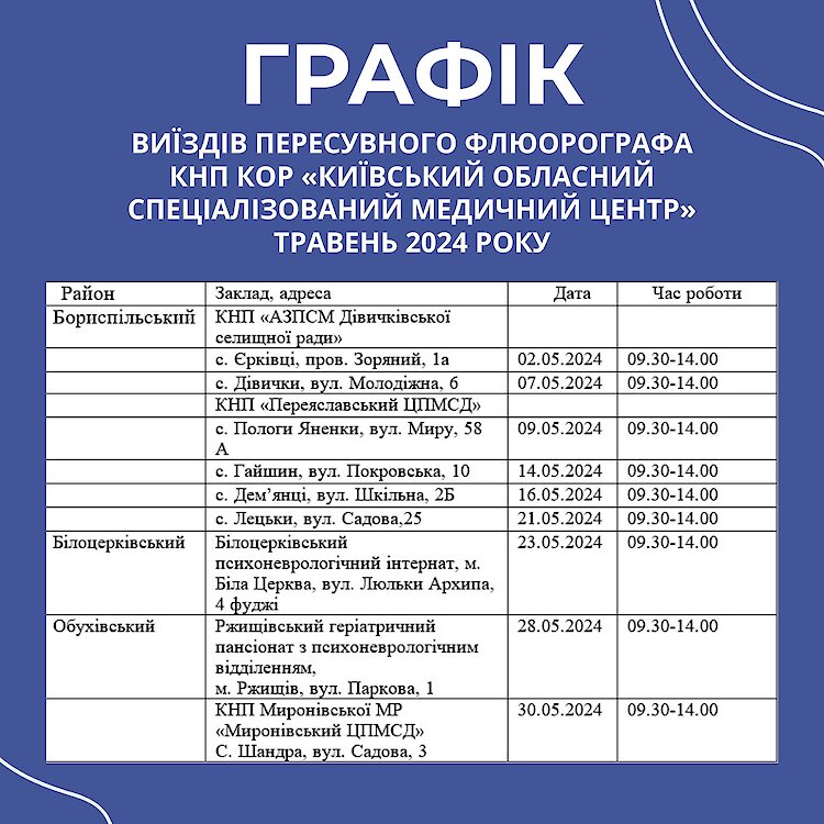 В мае на Киевщине будет работать передвижной флюрограф