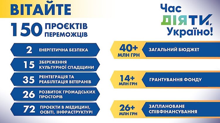 Час діяти, Україно!: серед 150 переможців конкурсу - троє з Кагарлика