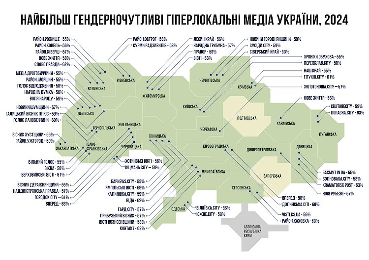 Хроники Обухова вошли в перечень гендерночувствительных гиперлокальных медиа