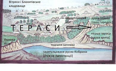 Обухівський двір у виконанні Домотенка: де він міг бути?