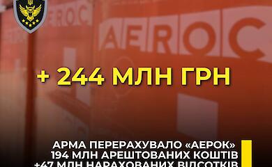 Обухівський завод "Аерок" отримав назад понад 240 млн грн, які раніше були арештовані
